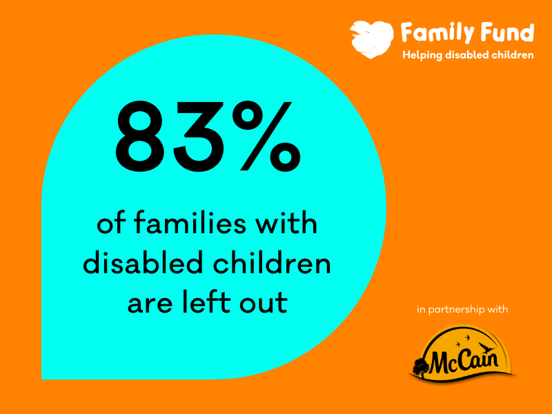 An orange background and blue bubble with black text that says '83% of families with disabled children are left out'
